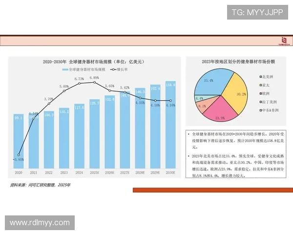 深圳健身器材设备企业发展现状及主要产品线