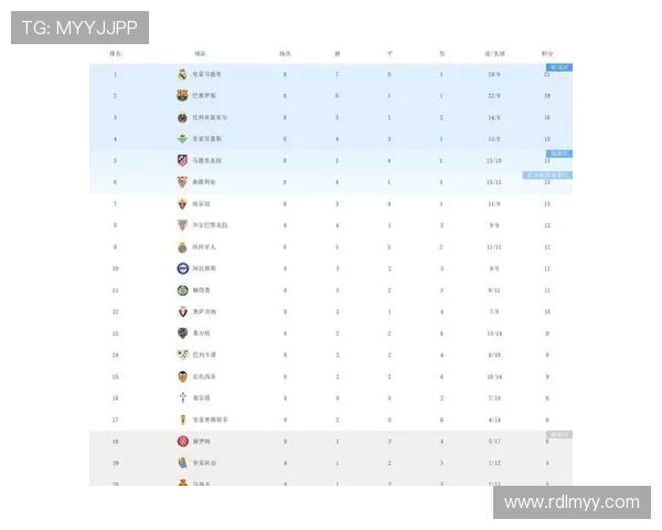 西甲积分榜射手榜最新排名