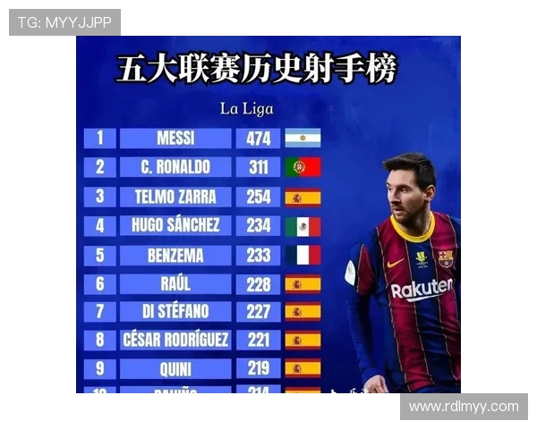 西甲联赛梅西个人表现与其影响力全纪录 西甲联赛梅西个人表现与其影响力全纪录