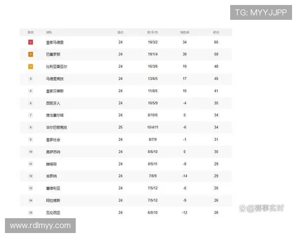 西甲联赛双积分榜概念解释与适用场景